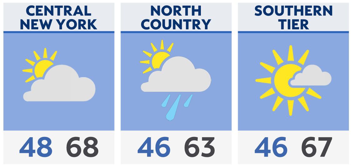 Evening Briefing in Central NY October 14